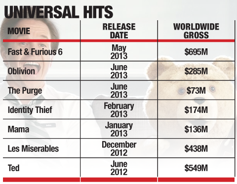 Universal's Turnaround Tale: How the Studio Staged the Biggest 180 in Hollywood