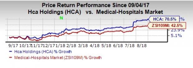 HCA Healthcare (HCA) to buy Mission Health for bracing its service portfolio and serve the people of western North Carolina in a better way.