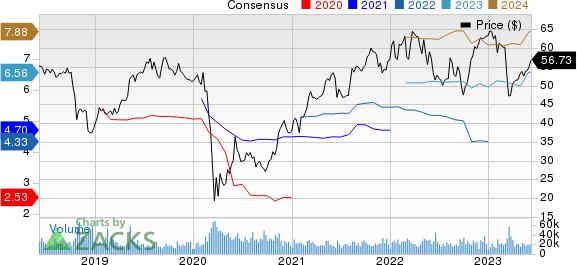 American International Group, Inc. Price and Consensus