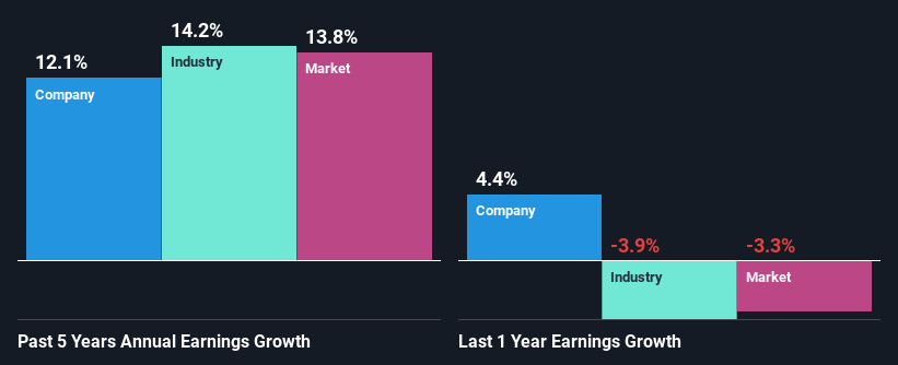 past-earnings-growth