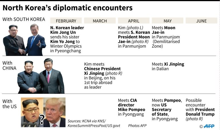 North Korean general Kim Yong Chol (left) also attended an inter-Korean summit at the truce village of Panmunjom last month