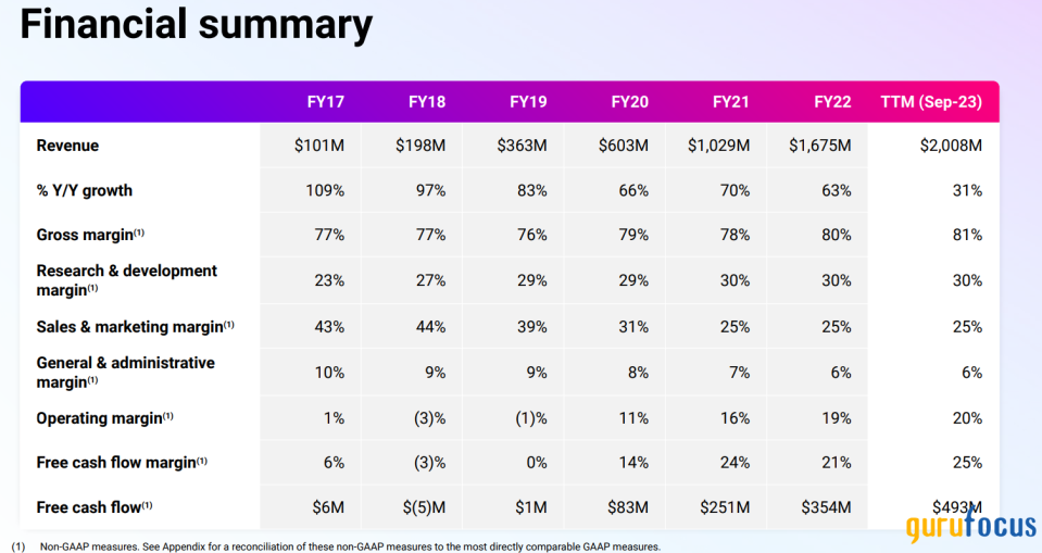 Datadog Stands to Gain as Revenue Growth Accelerates, Margins Expand