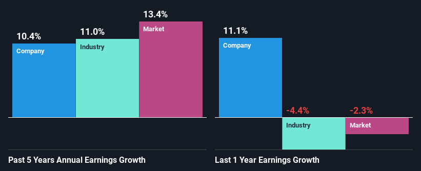 past-earnings-growth