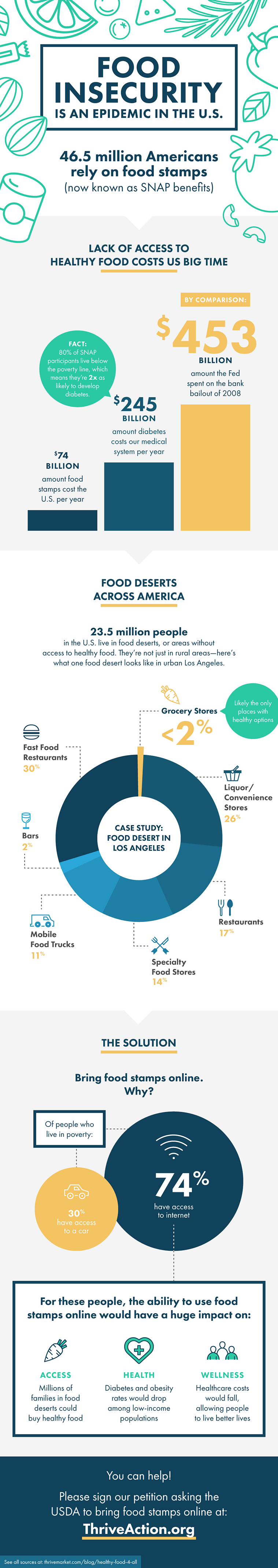 This Enormous Marketplace Doesn't Accept Food Stamps — And It's a Problem