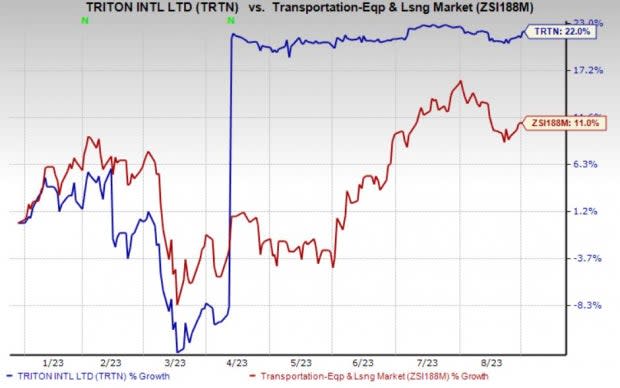 Zacks Investment Research