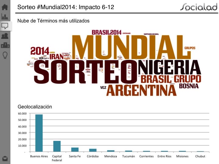 Las palabras más mencionadas en Twitter (Fuente: Socialad)