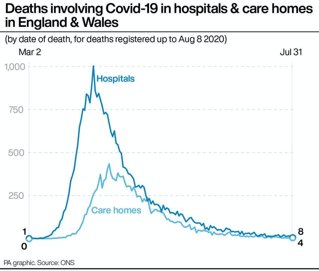 HEALTH Coronavirus