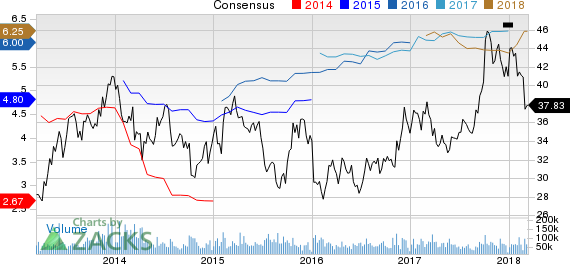 New Strong Buy Stocks for March 13th