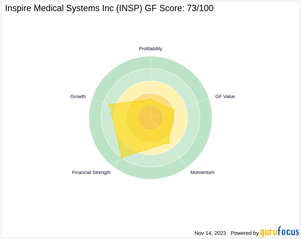 FMR LLC Bolsters Portfolio with Inspire Medical Systems Inc Acquisition