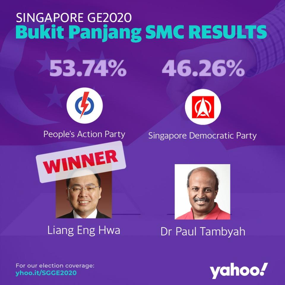 GE2020 Bukit Panjang SMC results