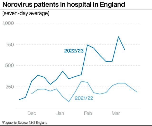 HEALTH NHS