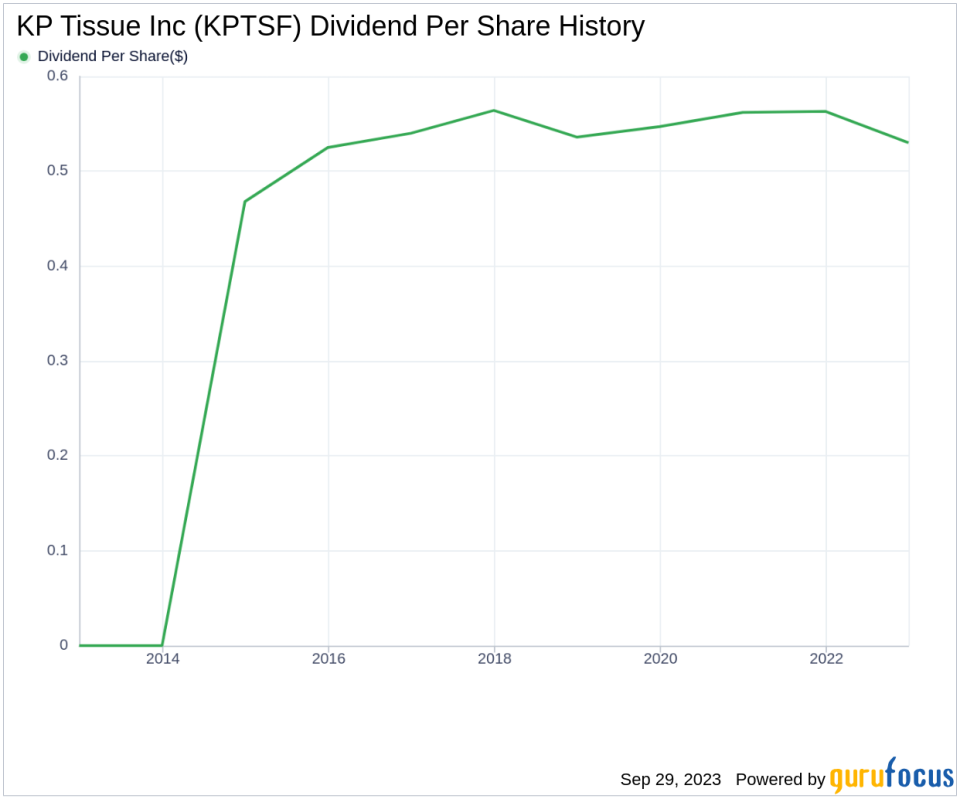 Unraveling the Dividend Saga of KP Tissue Inc (KPTSF)