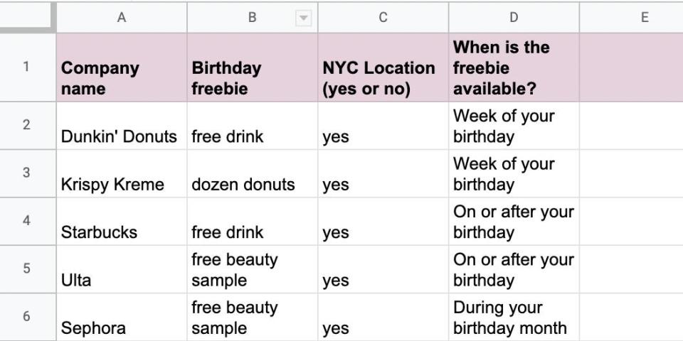 A spreadsheet shows where you can get birthday discounts in NYC.