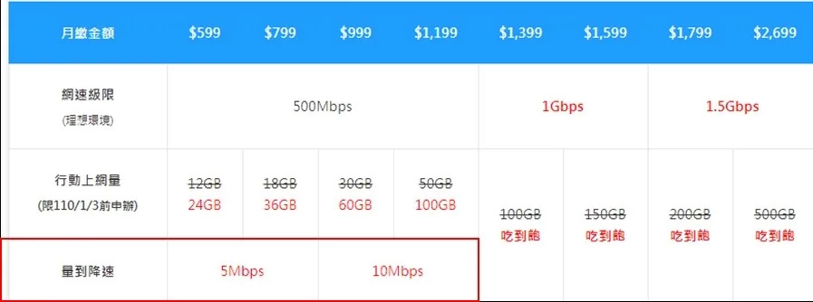 中華電信精彩5G資費方案三大創新設計解析