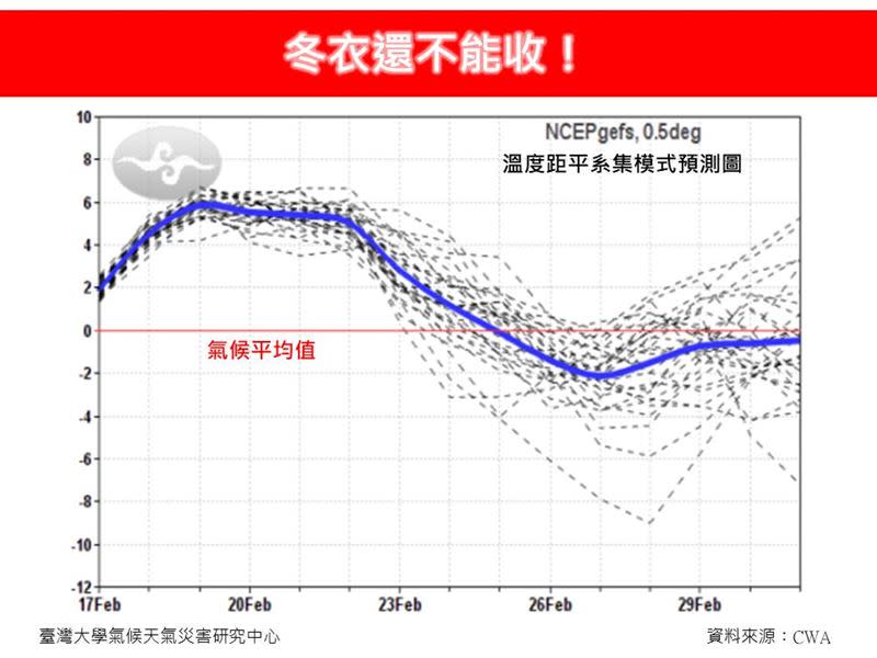 25日之後，氣溫就會明顯下降。（圖／翻攝自林老師氣象站臉書）