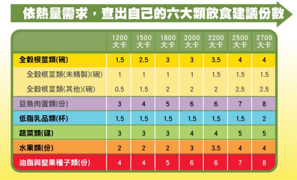 （圖片／取材自台灣營養基金會）