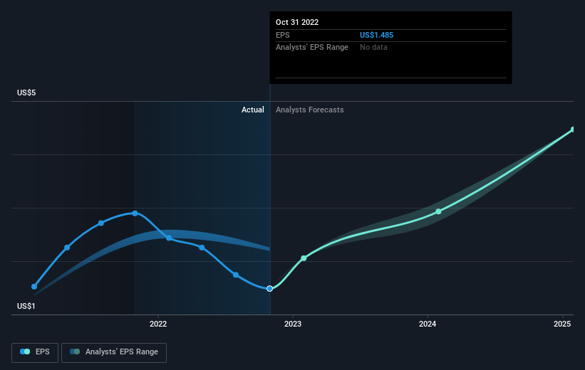 earnings-per-share-growth