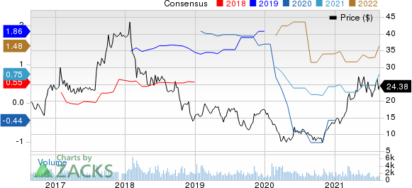 The Manitowoc Company, Inc. Price and Consensus