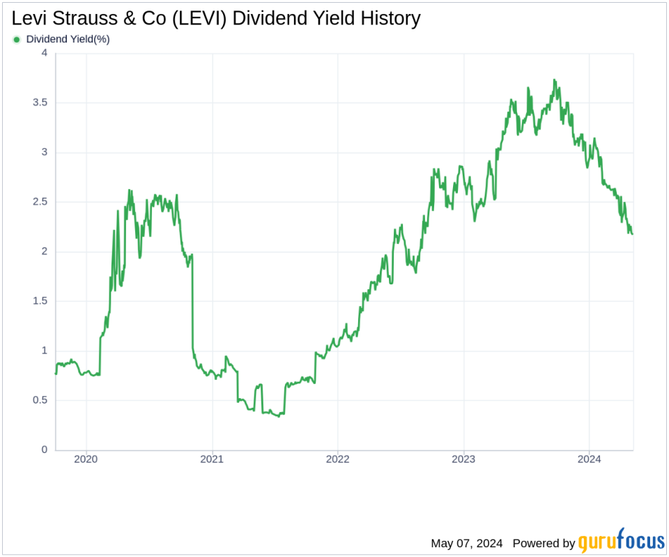 Levi Strauss & Co's Dividend Analysis