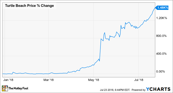 HEAR Chart