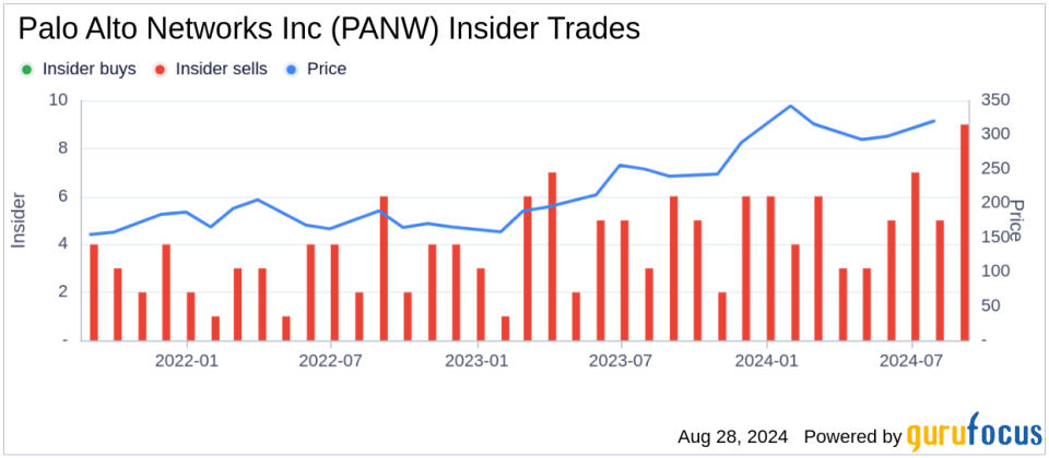 Insider sale: Director Mary McCarthy sells 10,000 shares of Palo Alto Networks Inc (PANW)