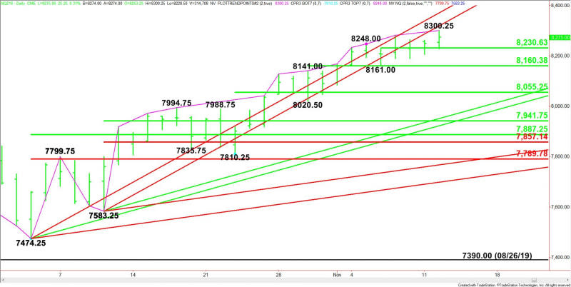 Daily December E-mini NASDAQ-100 Index