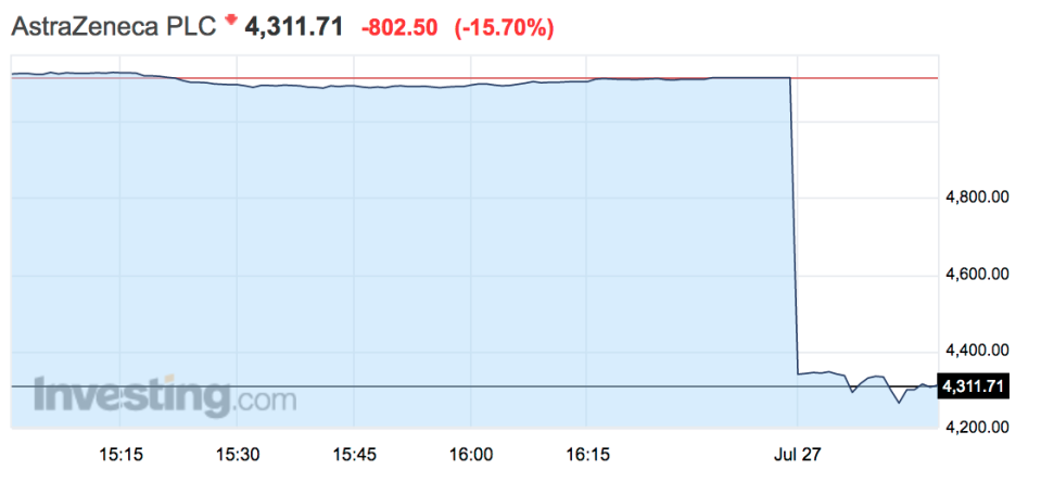 AstraZeneca 27 July