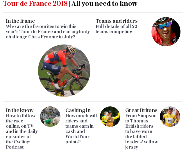 Tour de France 2018 | All you need to know