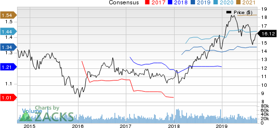 The AES Corporation Price and Consensus