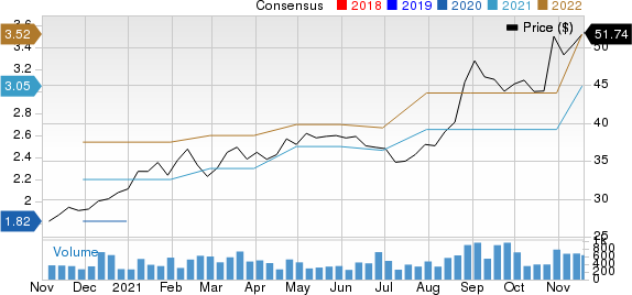 Carriage Services, Inc. Price and Consensus