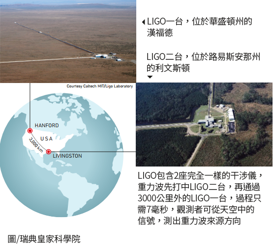 2017年諾貝爾物理學獎，三名美國學者因首度觀測到「重力波」獲獎。
