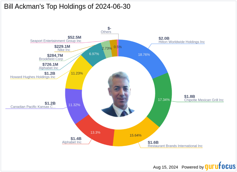 Bill Ackman's Strategic Moves: A Closer Look at Chipotle's Impact in Q2 2024