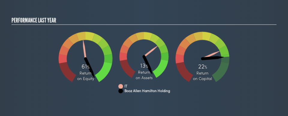 NYSE:BAH Past Revenue and Net Income, February 20th 2019