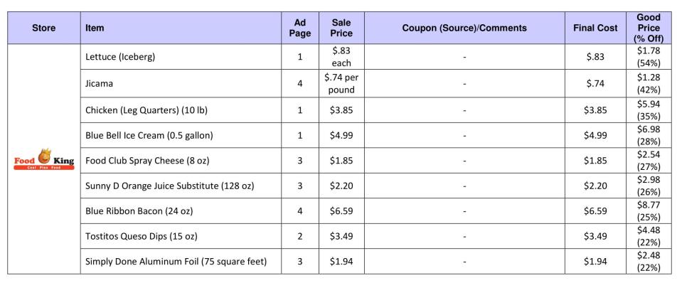 01.12.22 savvy deals graphic