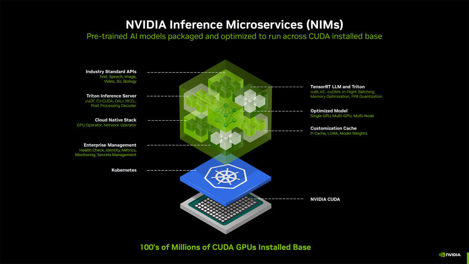 Nvidia MLPerf Slideshow