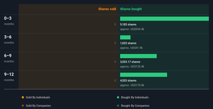 insider-trading-volume