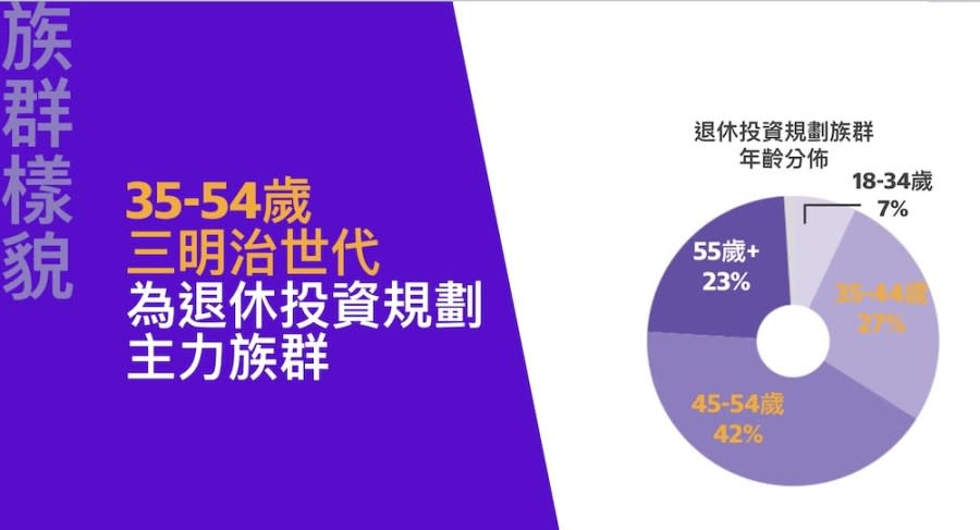 Yahoo奇摩股市投資理財行為調查出爐　近8成國人有興趣增加投資 273