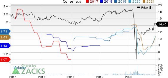 Ellington Financial Inc. Price and Consensus