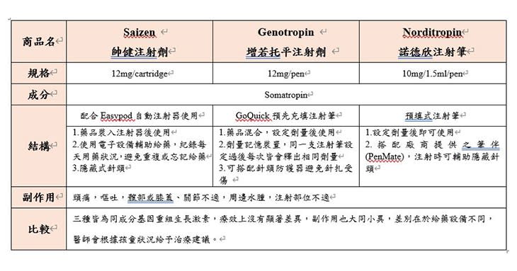 （圖片提供／亞東醫院）