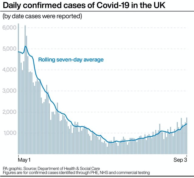 HEALTH Coronavirus