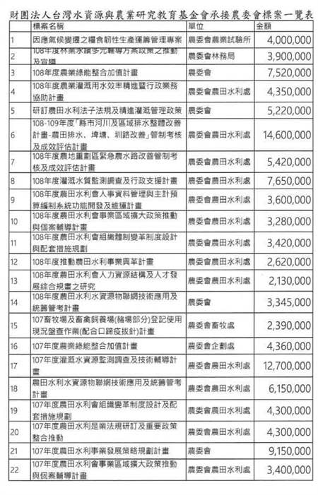 農田水利法違憲訴訟  蘇煥智質疑政府：花2.9億收買學界？摘自蘇煥智臉書