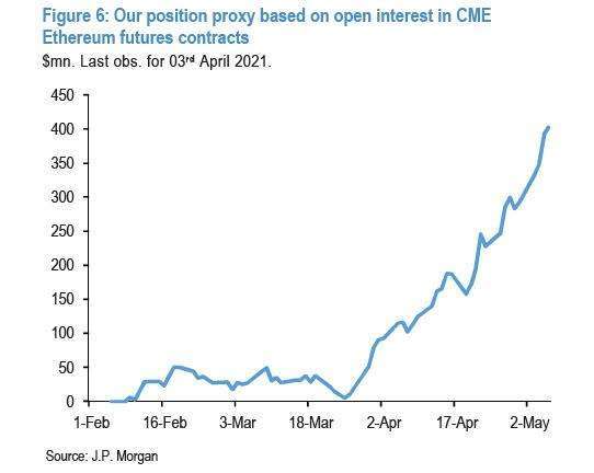 (圖表取自Zero Hedge)