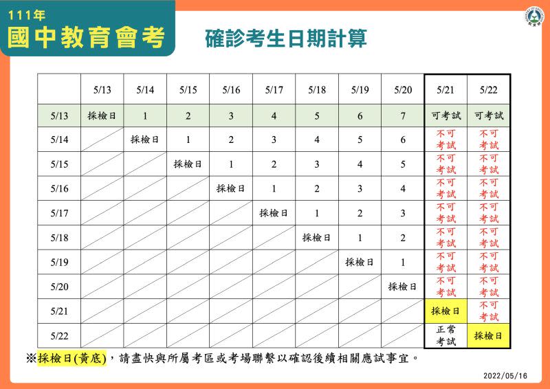 ▲國中教育會考確診考生應試計算日曆。（圖／教育部提供）