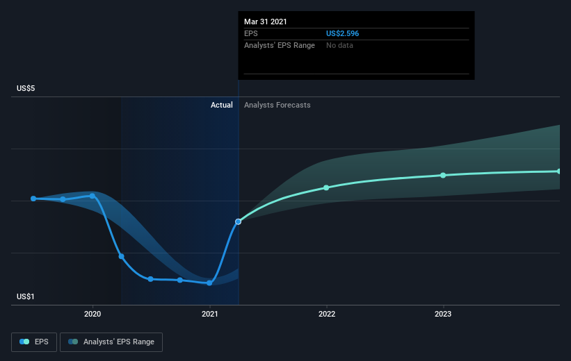 earnings-per-share-growth