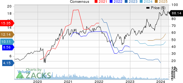 PennyMac Financial Services, Inc. Price and Consensus