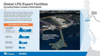 Figure 2: REEF Operational Facility Site (CNW Group/AltaGas Ltd.)