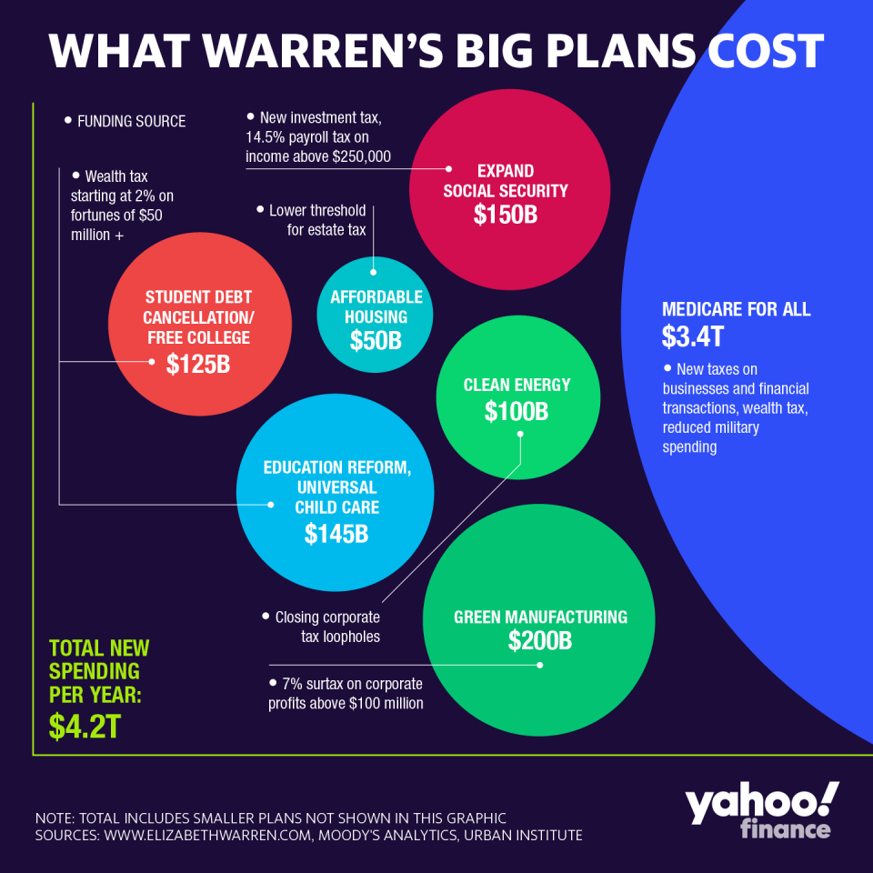 Gráfico de David Foster / Yahoo Finance  