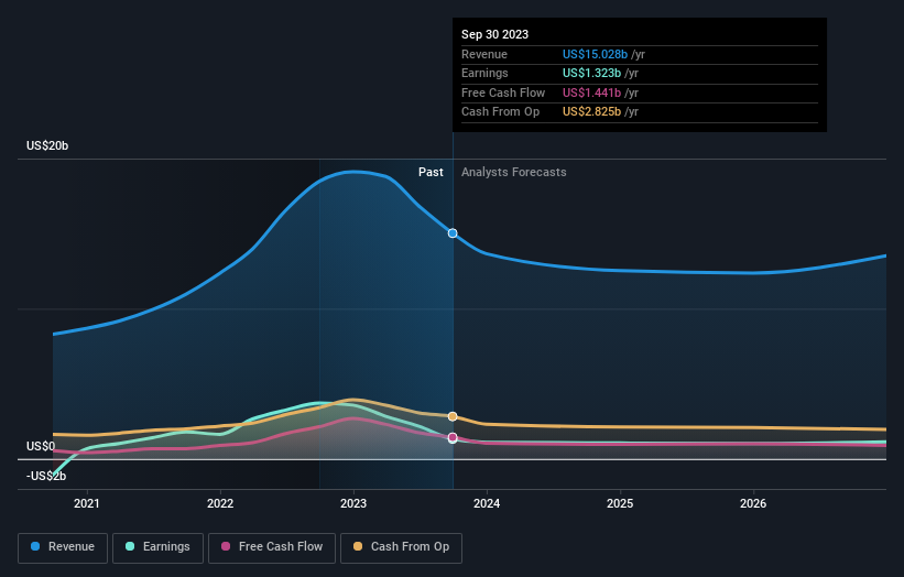 earnings-and-revenue-growth