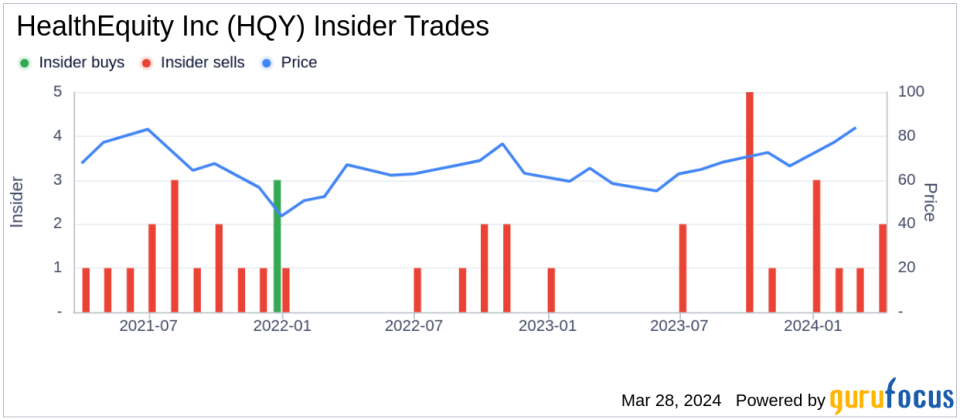 Director Evelyn Dilsaver Sells 32,500 Shares of HealthEquity Inc (HQY)