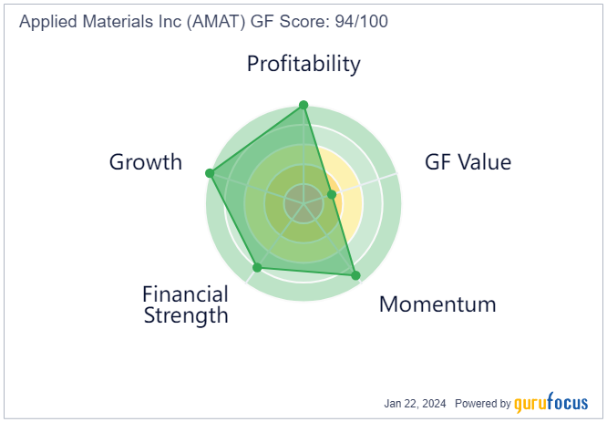 Trading With a Margin of Safety, Applied Materials Offers Value and Growth